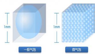 超氧纳米微气泡技术简介