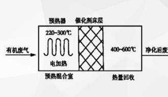 基于超氧纳米微气泡技术（SOMB）的VOCs处理系统简介